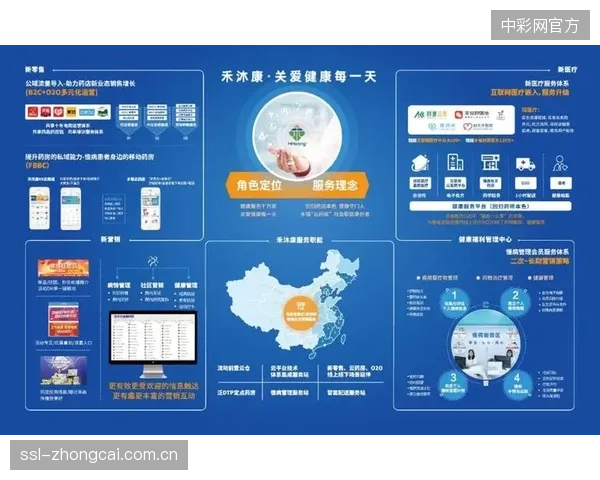 预测：2027年后，头部健康险产品会将“数字运动药方”的依从性，作为核保与理赔的关键依据